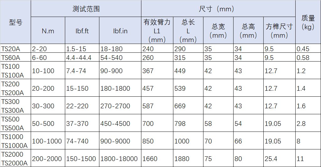 數(shù)顯扭矩扳手規(guī)格型號(hào)